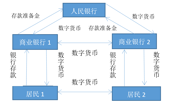 星空体育app