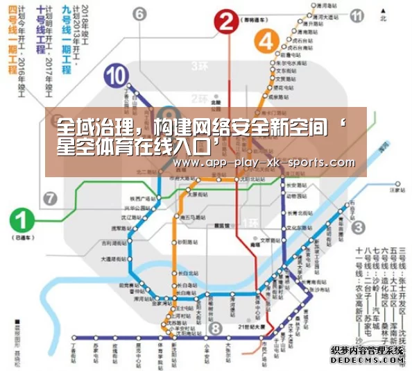 全域治理,构建网络安全新空间‘星空体育在线入口’(图3) 星空体育app